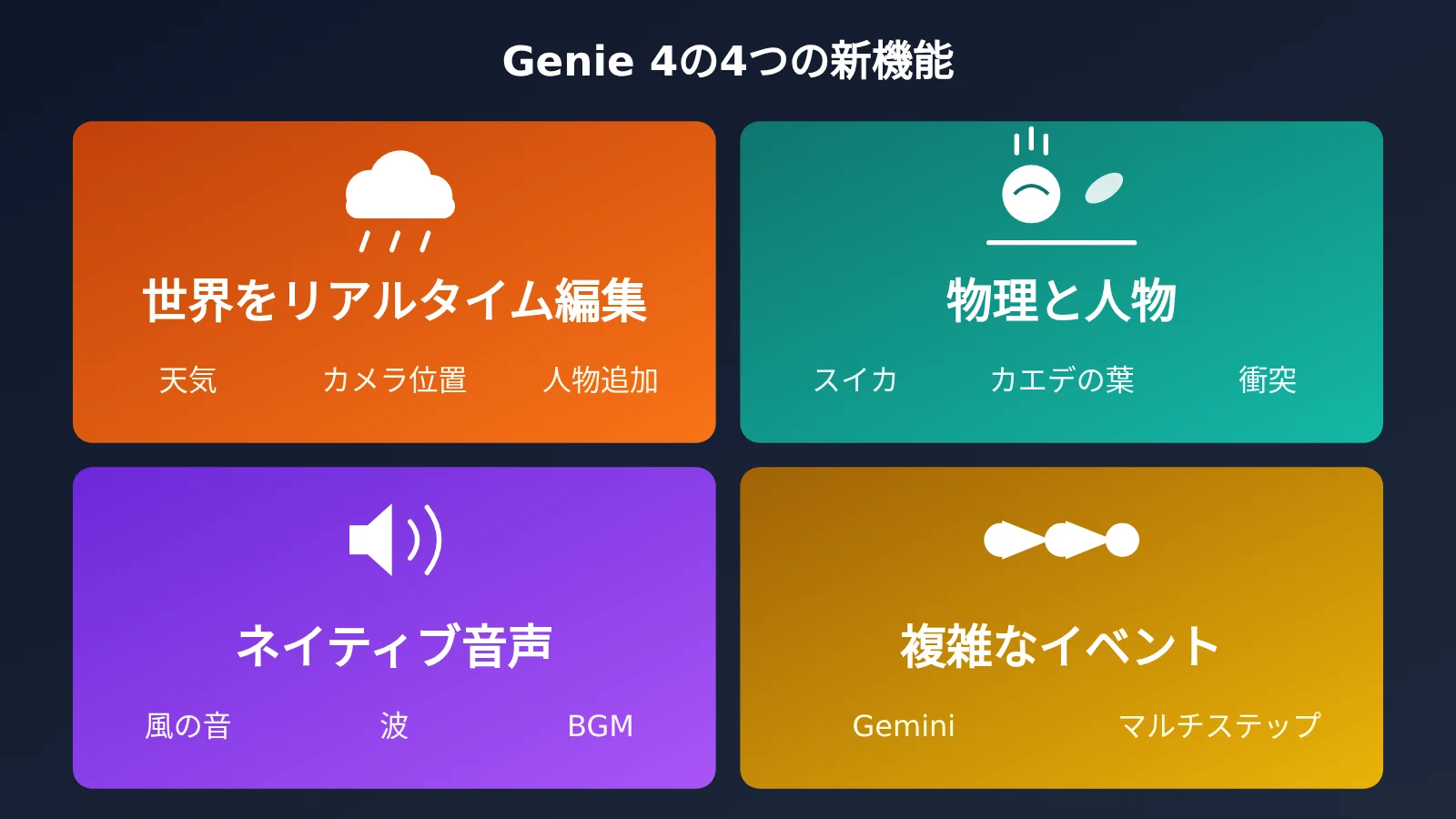 google-deepmind-genie-4-world-model-native-audio-release-ja-image-1
