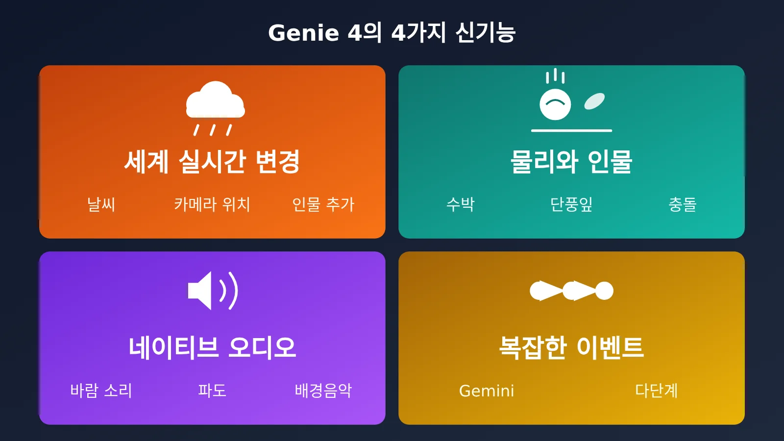 google-deepmind-genie-4-world-model-native-audio-release-ko-image-1