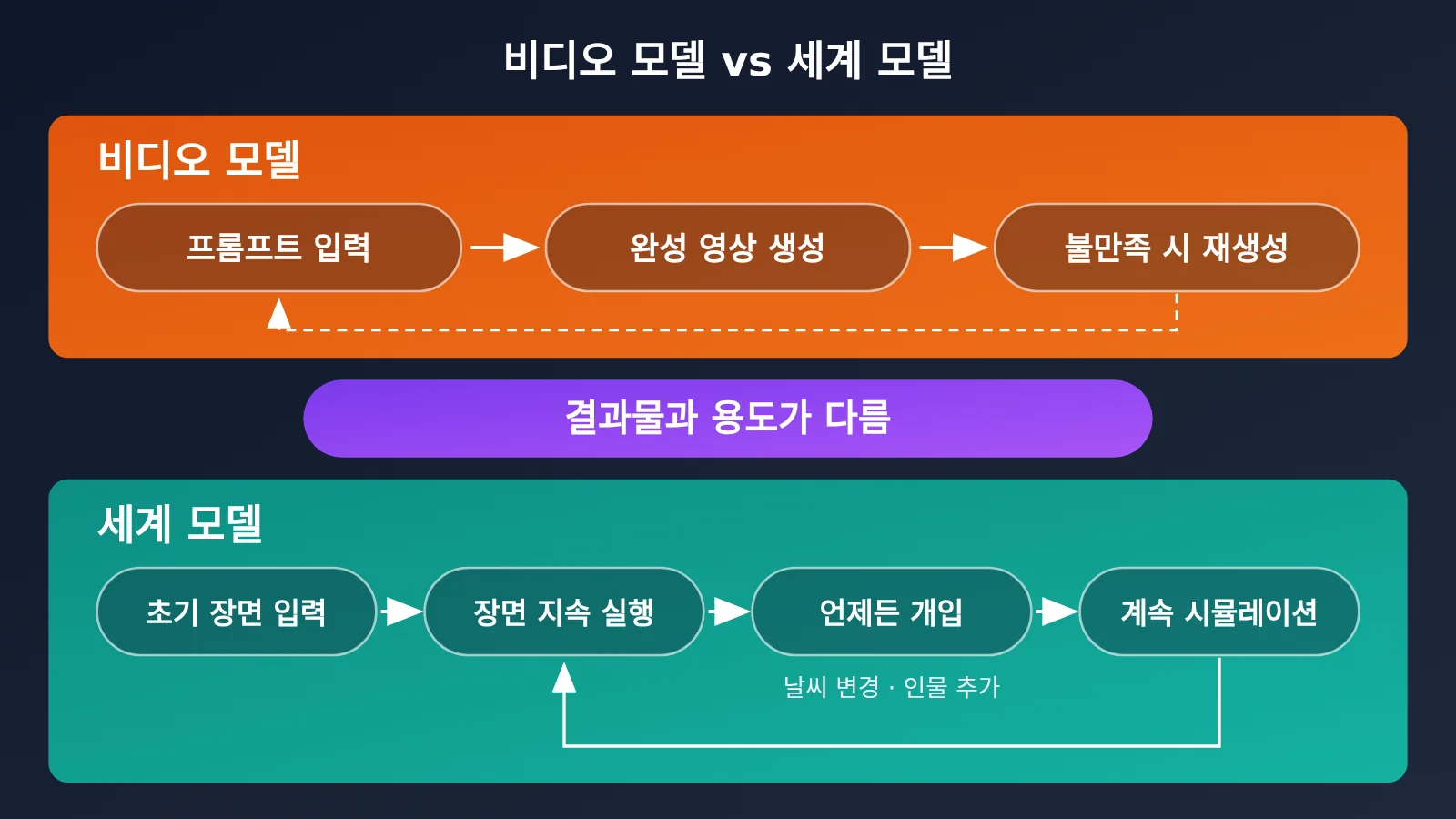 google-deepmind-genie-4-world-model-native-audio-release-ko-image-3