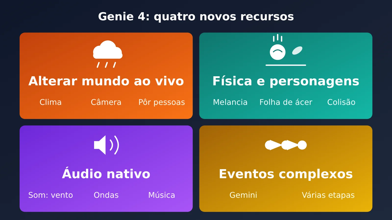 google-deepmind-genie-4-world-model-native-audio-release-pt-pt-image-1