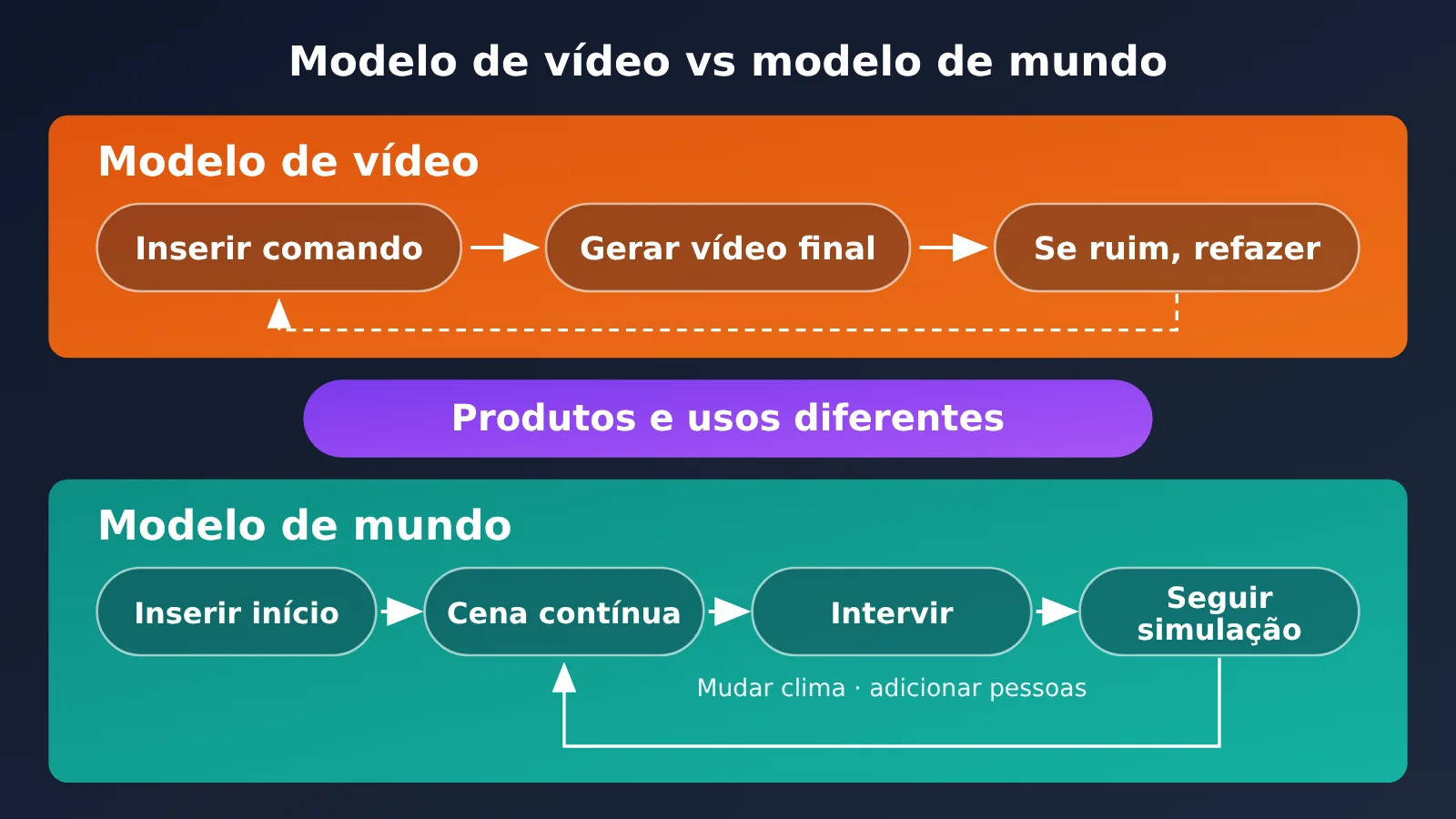google-deepmind-genie-4-world-model-native-audio-release-pt-pt-image-3