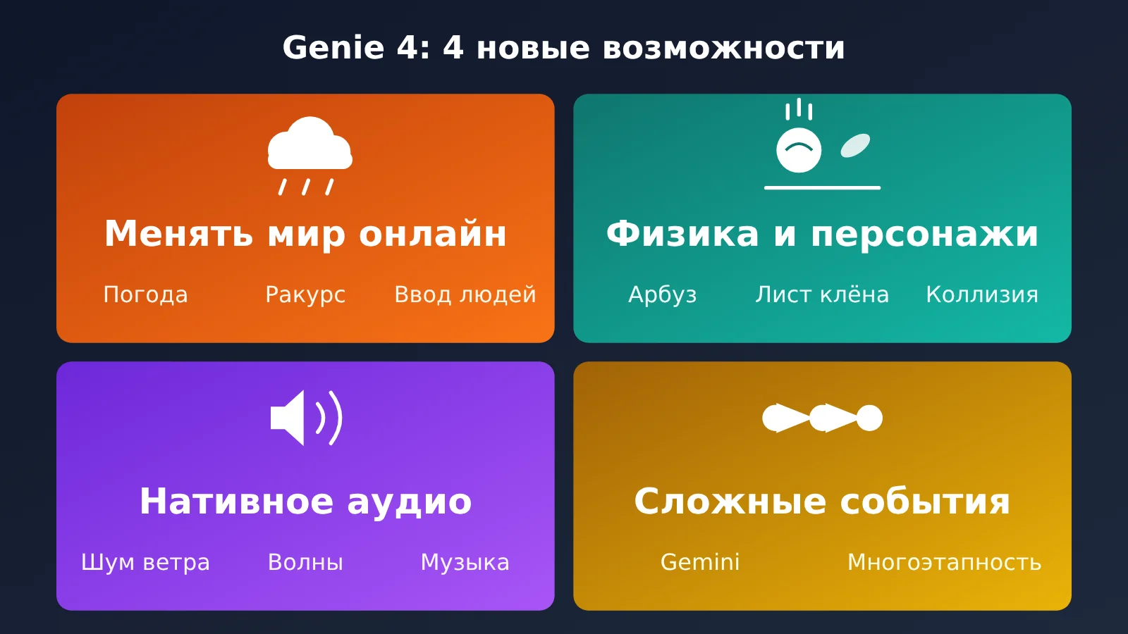 google-deepmind-genie-4-world-model-native-audio-release-ru-image-1