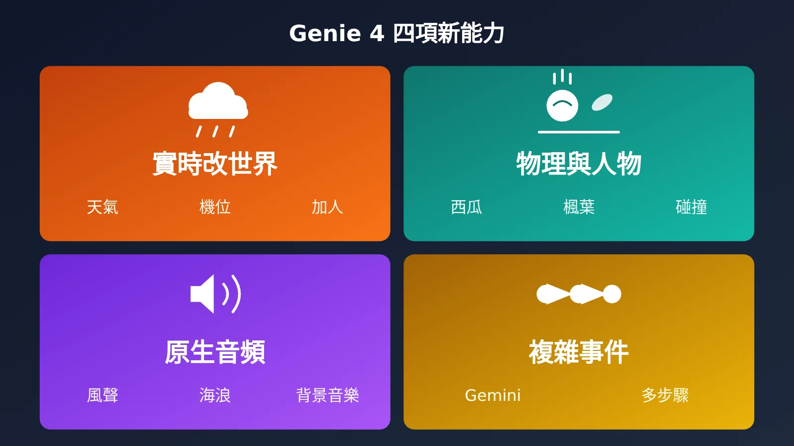 google-deepmind-genie-4-world-model-native-audio-release-zh-hant-image-1