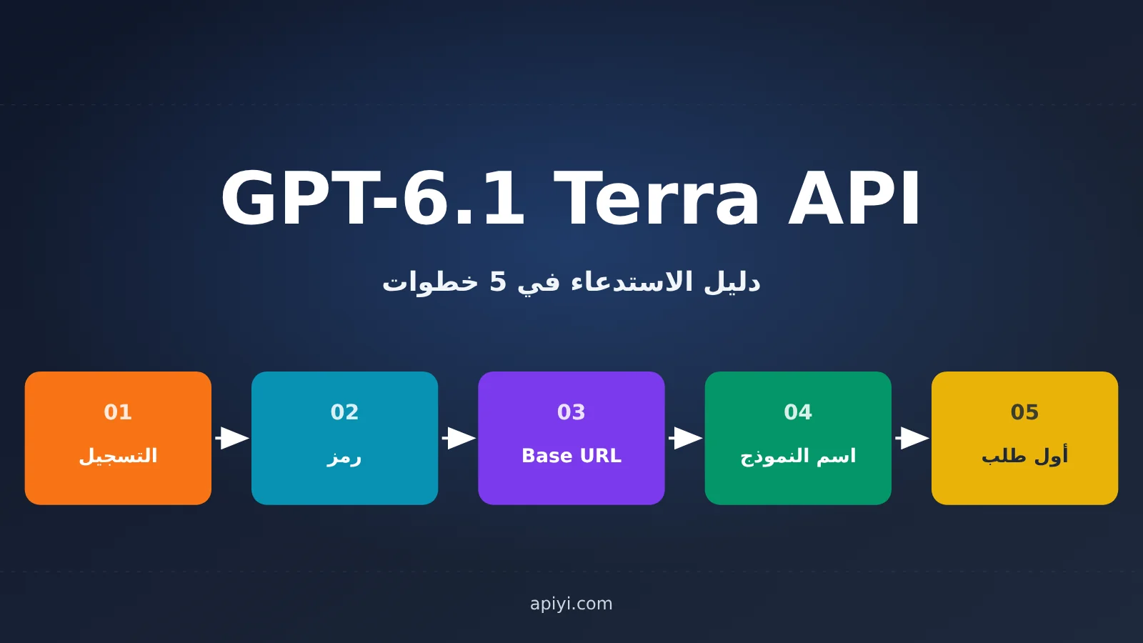 gpt-6-1-terra-api-first-request-guide-ar-image-0