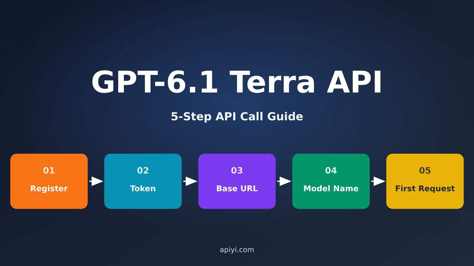 gpt-6-1-terra-api-first-request-guide-en-image-0