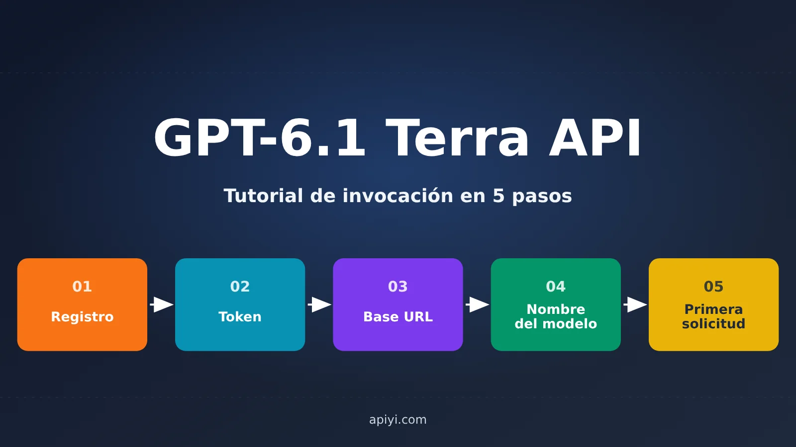 gpt-6-1-terra-api-first-request-guide-es-image-0