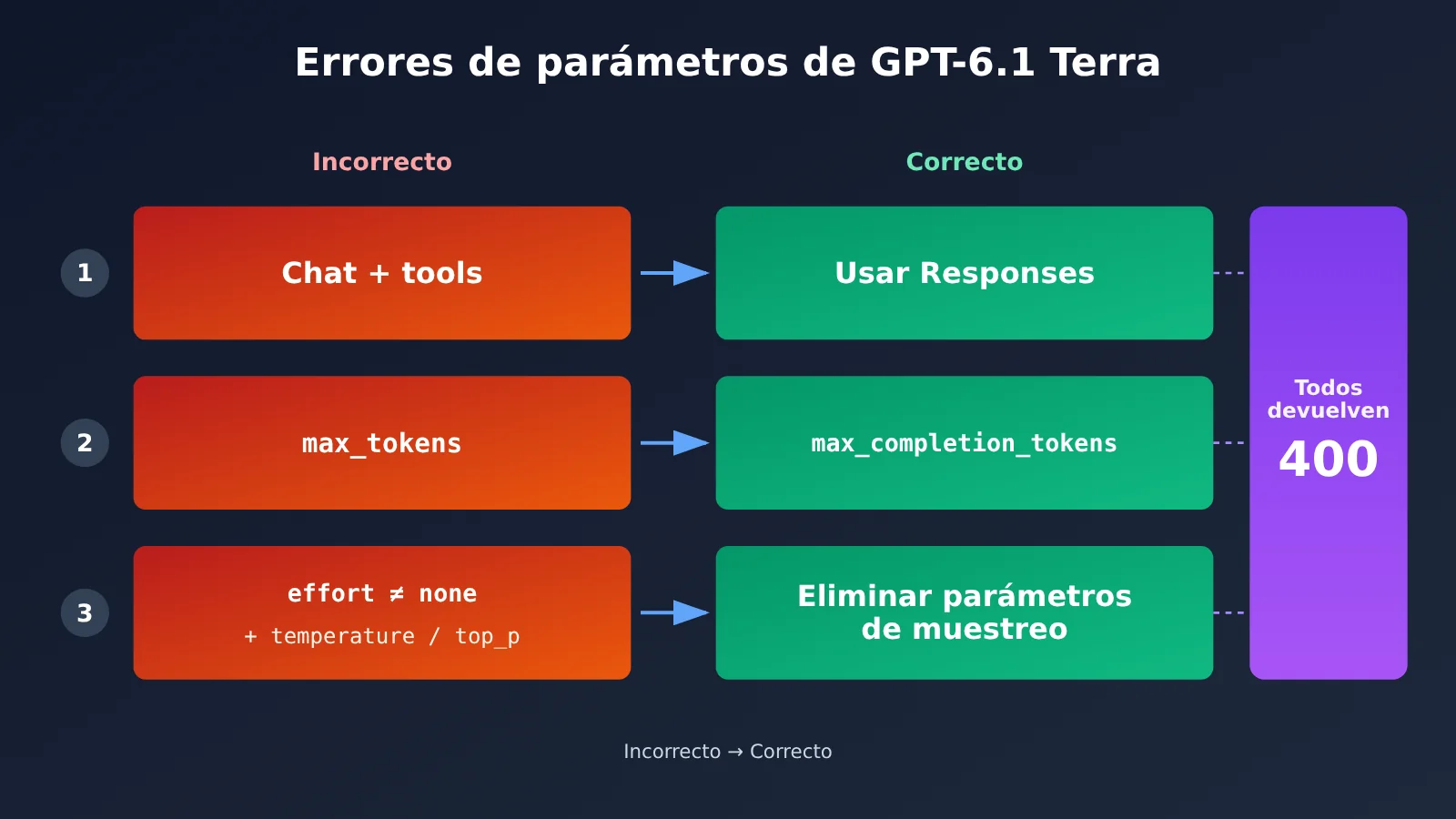 gpt-6-1-terra-api-first-request-guide-es-image-3