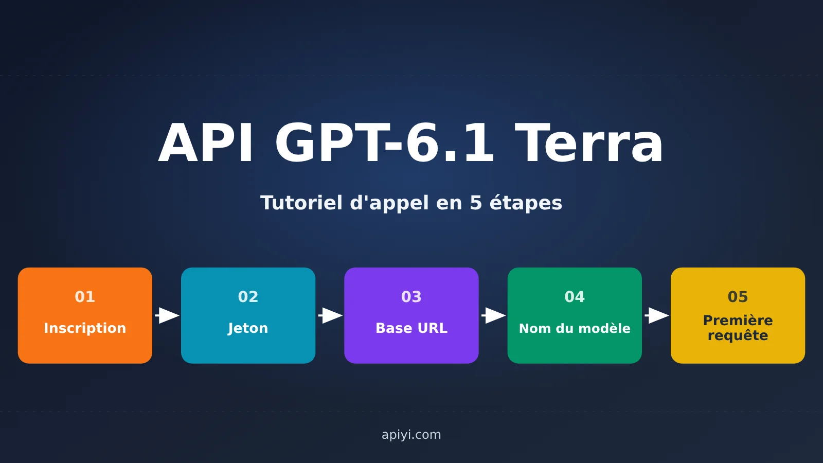 gpt-6-1-terra-api-first-request-guide-fr-image-0