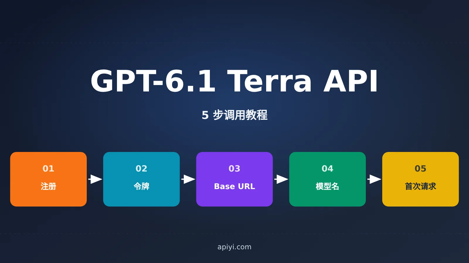gpt-6-1-terra-api-first-request-guide-image-0