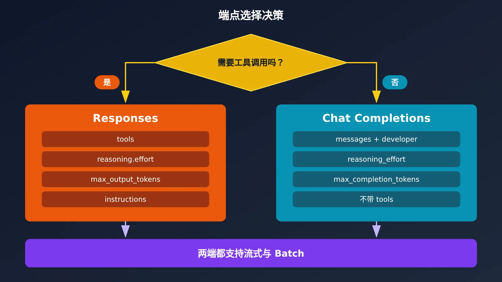 gpt-6-1-terra-api-first-request-guide-image-2