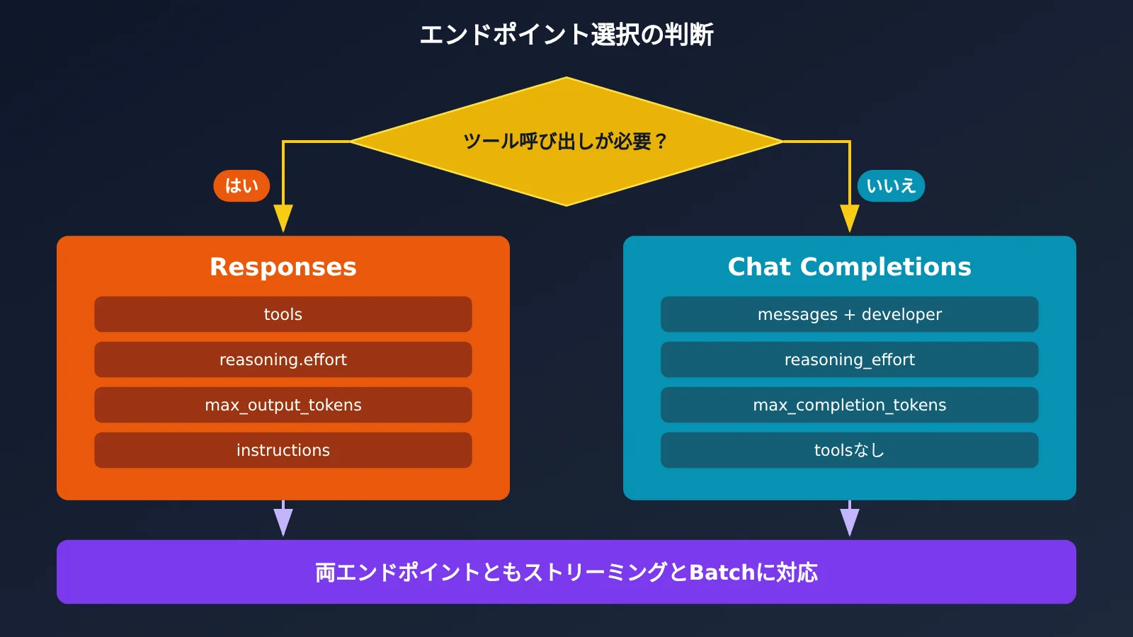 gpt-6-1-terra-api-first-request-guide-ja-image-2