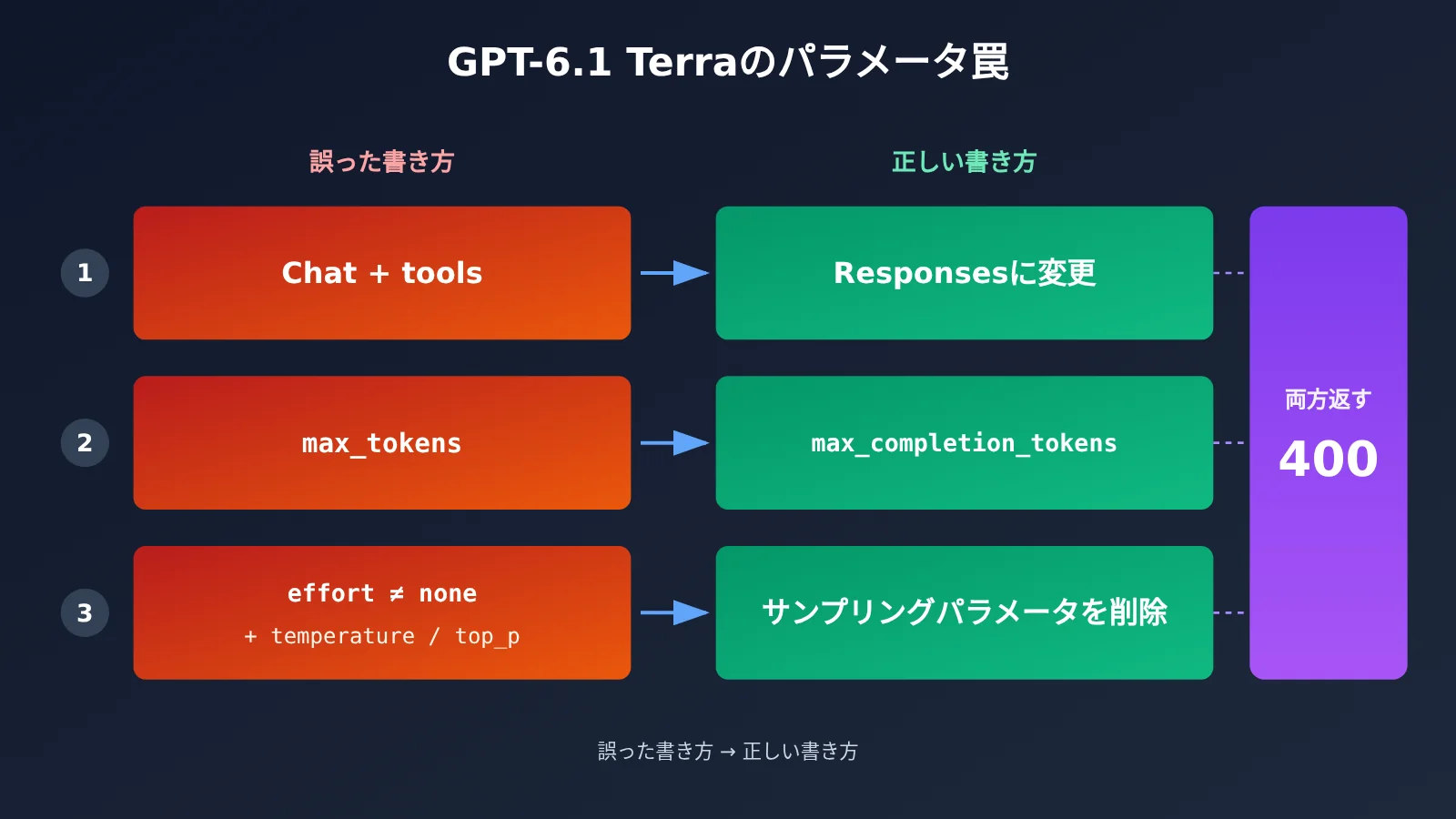 gpt-6-1-terra-api-first-request-guide-ja-image-3
