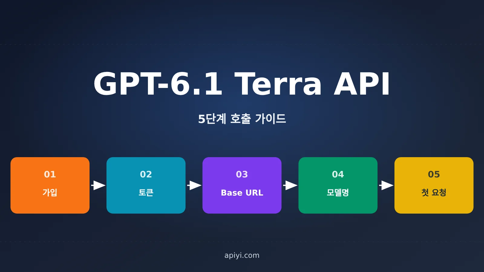 gpt-6-1-terra-api-first-request-guide-ko-image-0