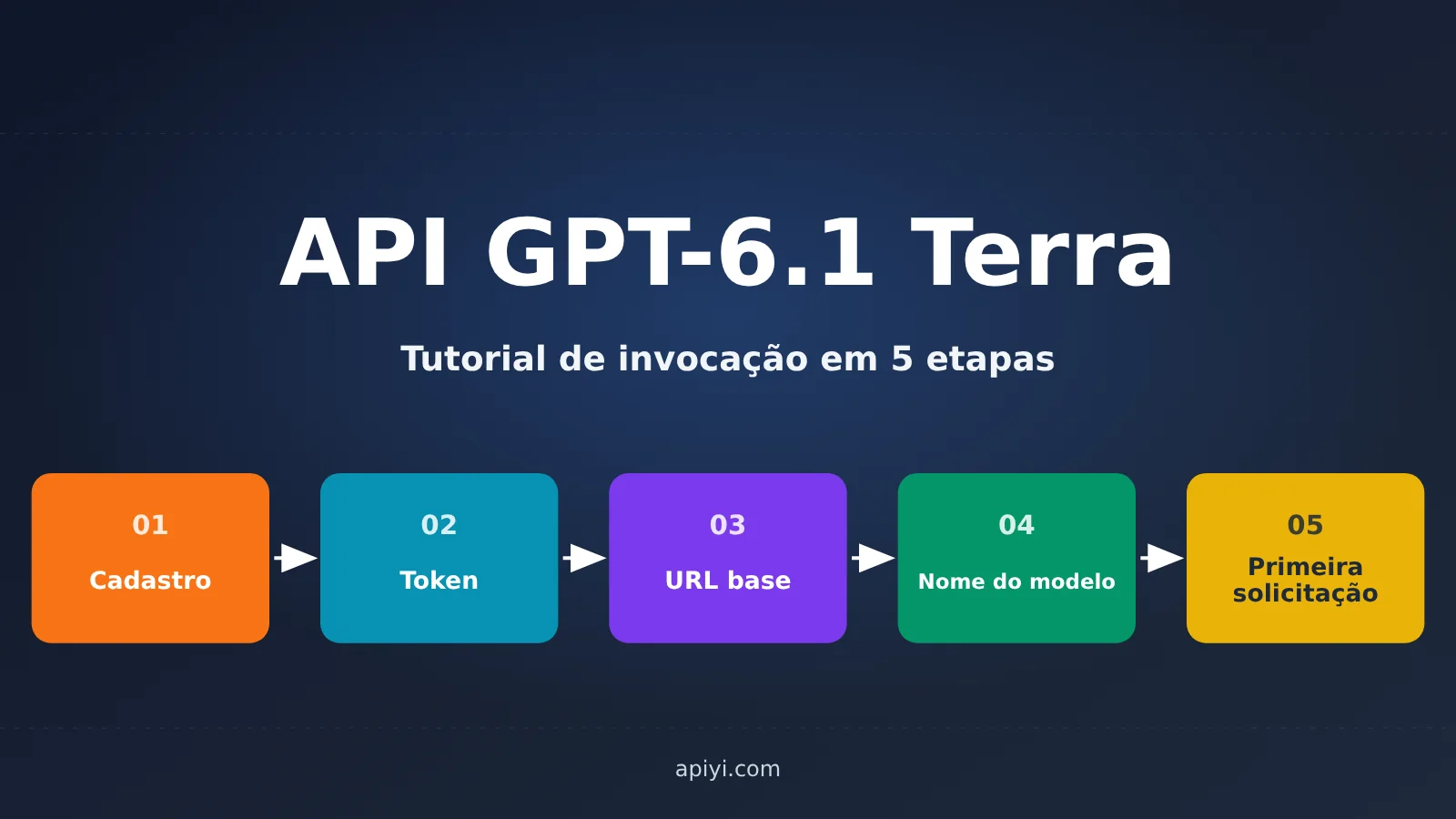 gpt-6-1-terra-api-first-request-guide-pt-pt-image-0