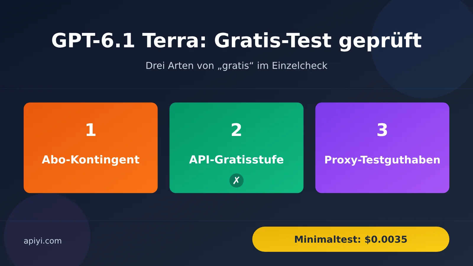gpt-6-1-terra-free-trial-quota-limits-guide-de-image-0