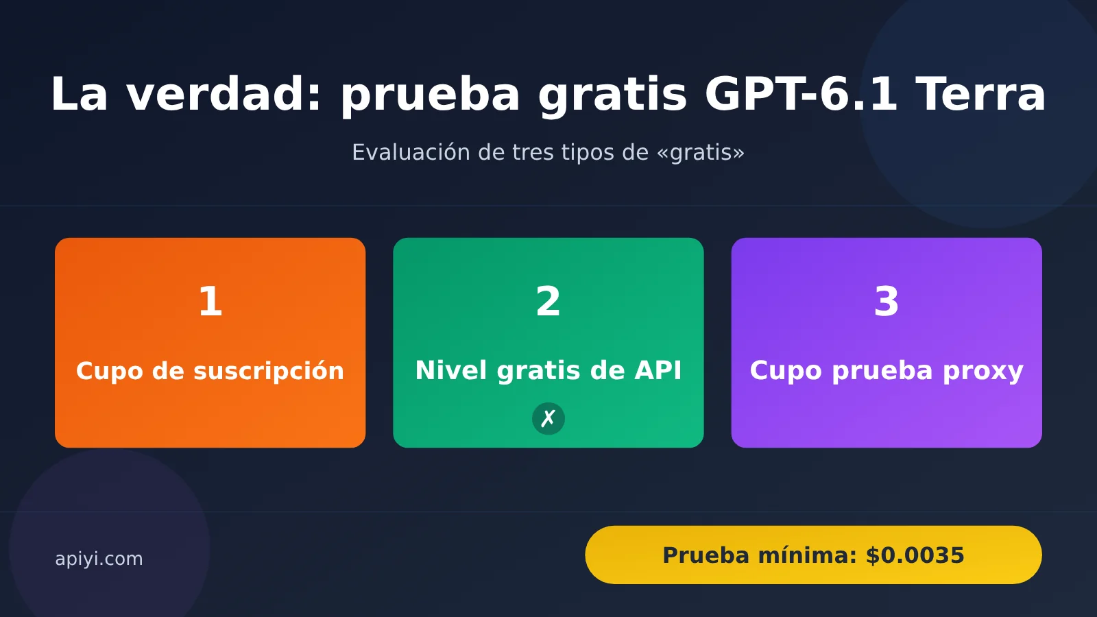 gpt-6-1-terra-free-trial-quota-limits-guide-es-image-0