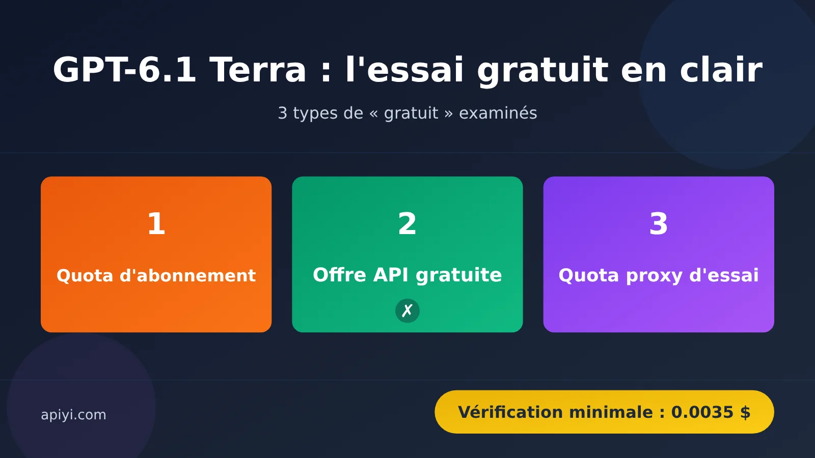 gpt-6-1-terra-free-trial-quota-limits-guide-fr-image-0