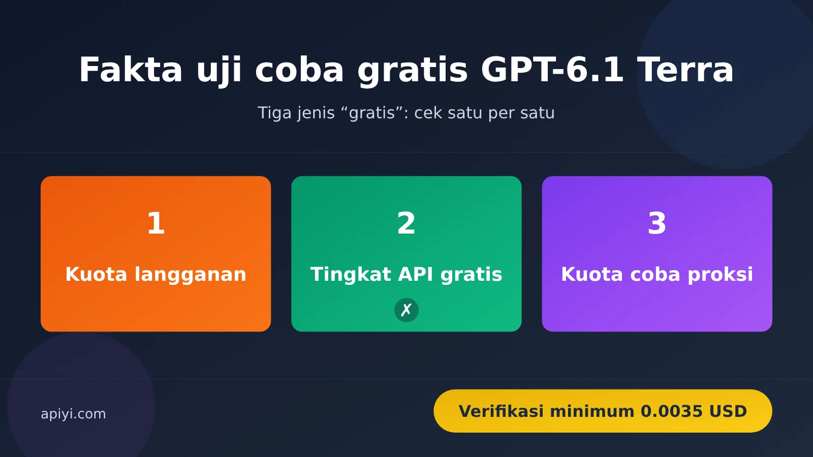 gpt-6-1-terra-free-trial-quota-limits-guide-id-image-0