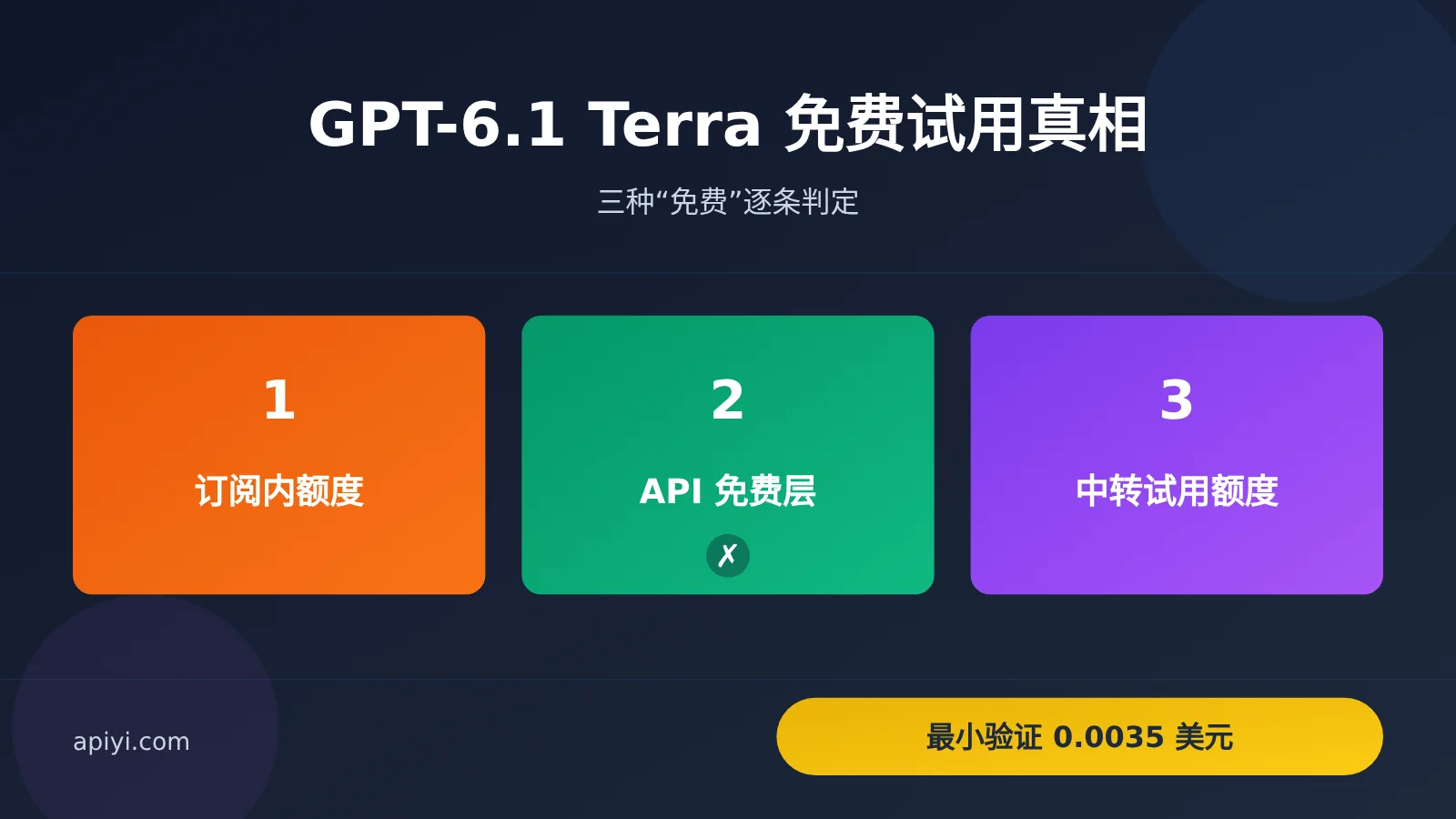 gpt-6-1-terra-free-trial-quota-limits-guide-image-0