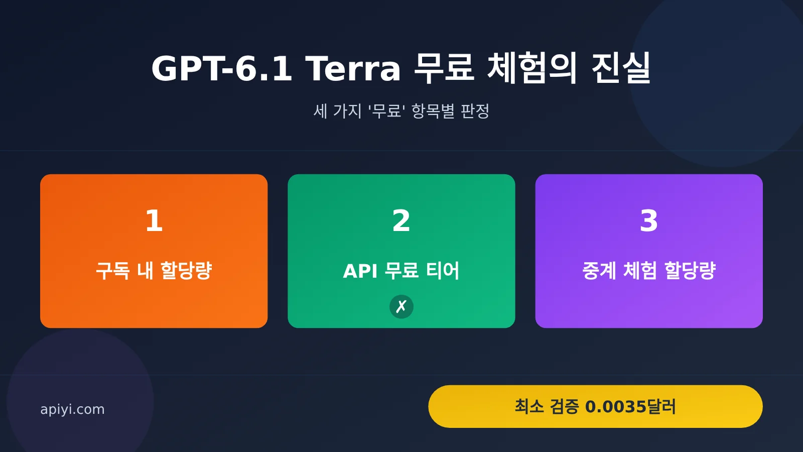 gpt-6-1-terra-free-trial-quota-limits-guide-ko-image-0