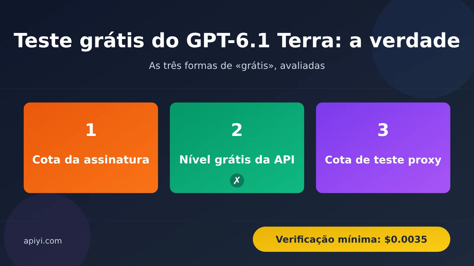 gpt-6-1-terra-free-trial-quota-limits-guide-pt-pt-image-0