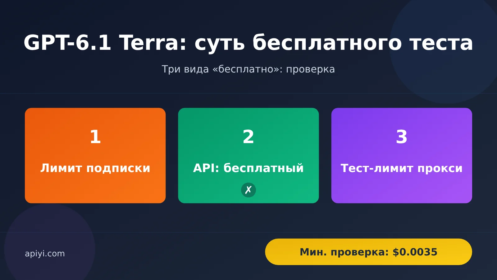 gpt-6-1-terra-free-trial-quota-limits-guide-ru-image-0