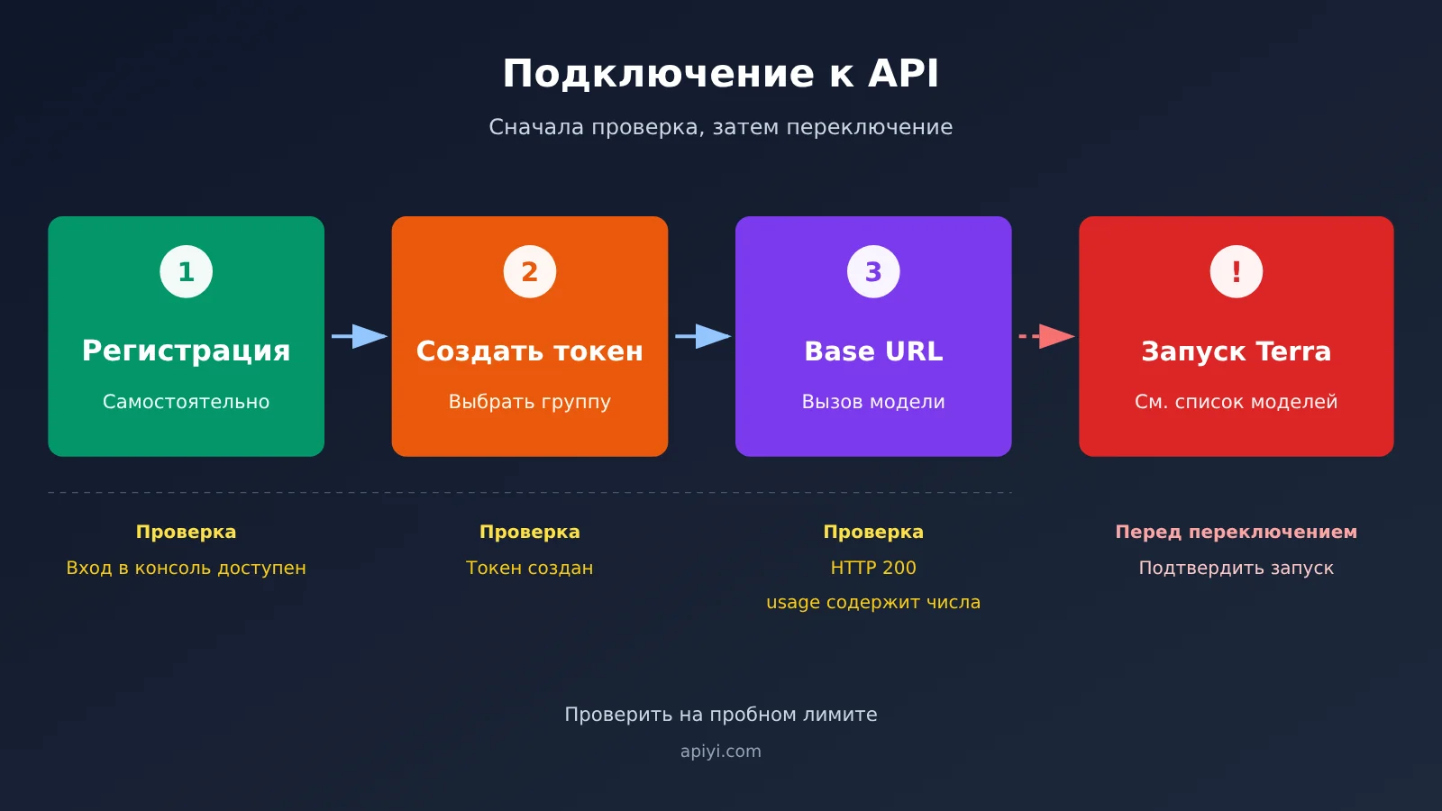 gpt-6-1-terra-free-trial-quota-limits-guide-ru-image-3