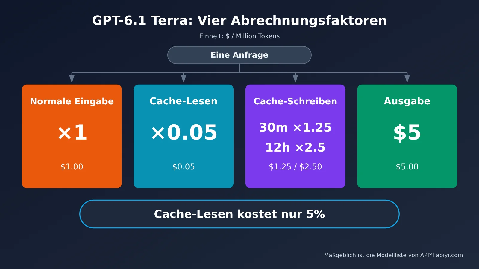 gpt-6-1-terra-pricing-api-billing-guide-de-image-1