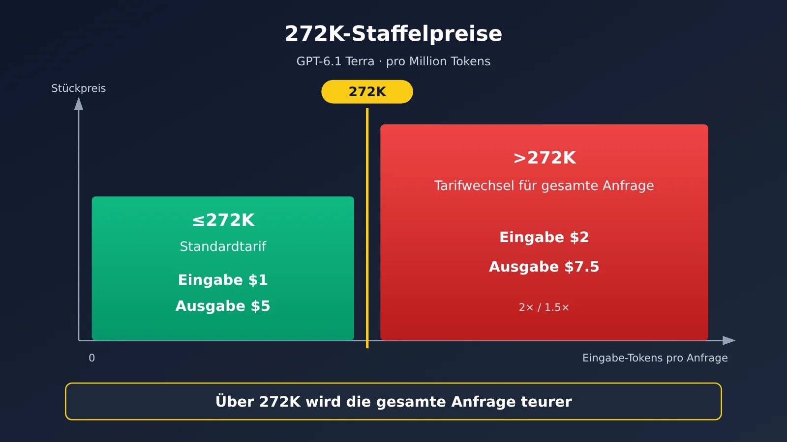 gpt-6-1-terra-pricing-api-billing-guide-de-image-2