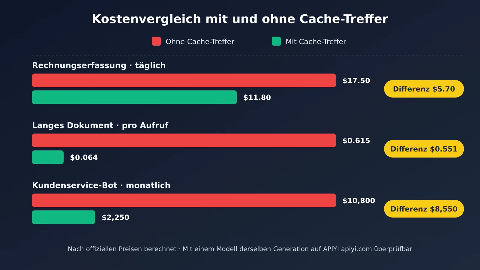 gpt-6-1-terra-pricing-api-billing-guide-de-image-3