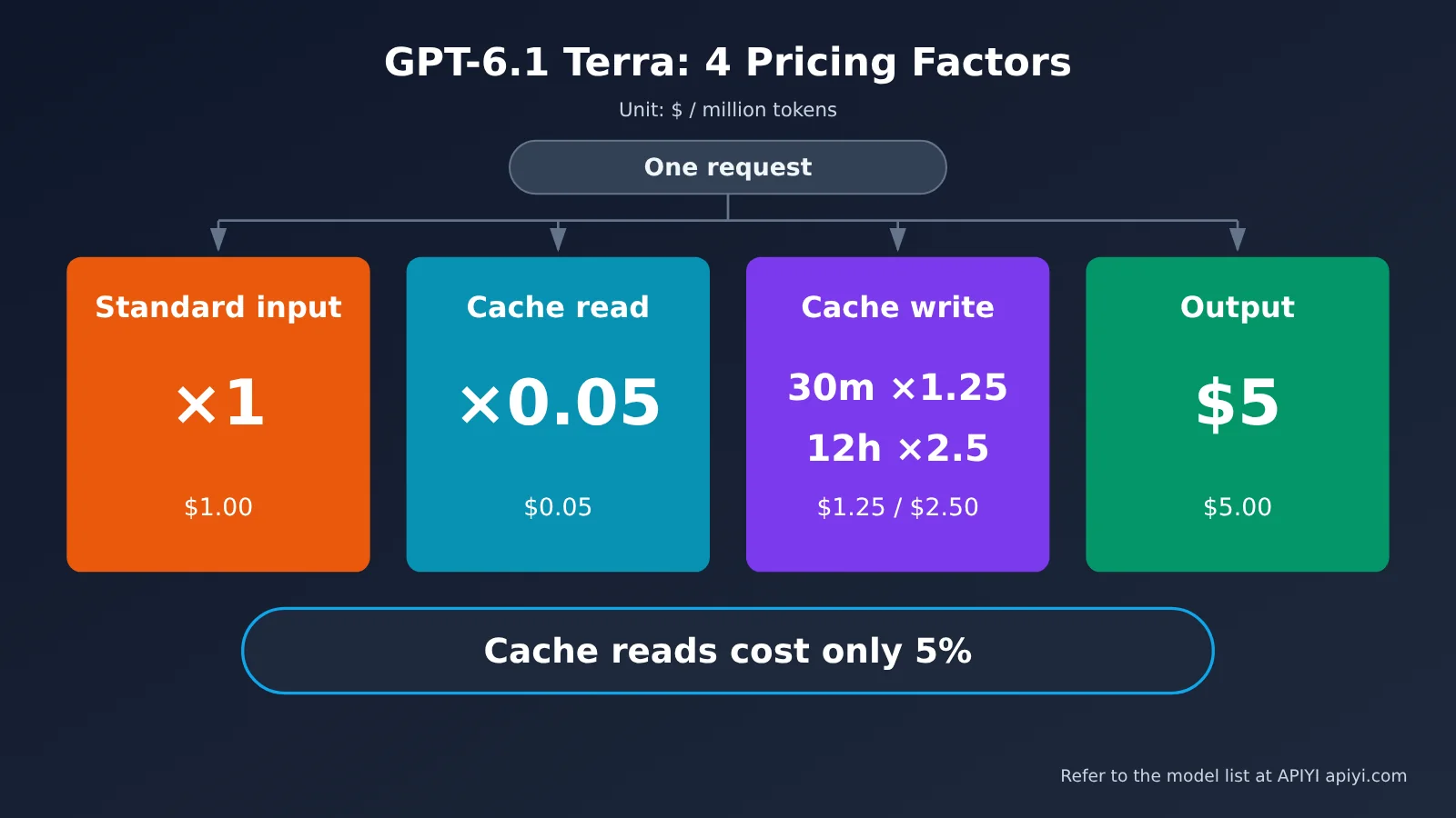 gpt-6-1-terra-pricing-api-billing-guide-en-image-1