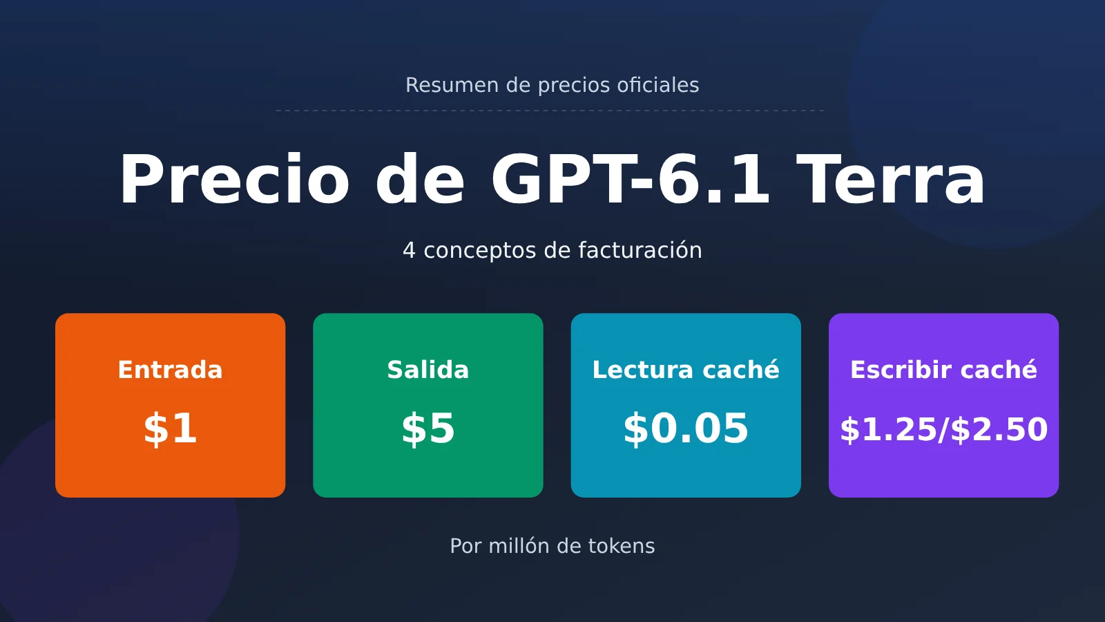 gpt-6-1-terra-pricing-api-billing-guide-es-image-0
