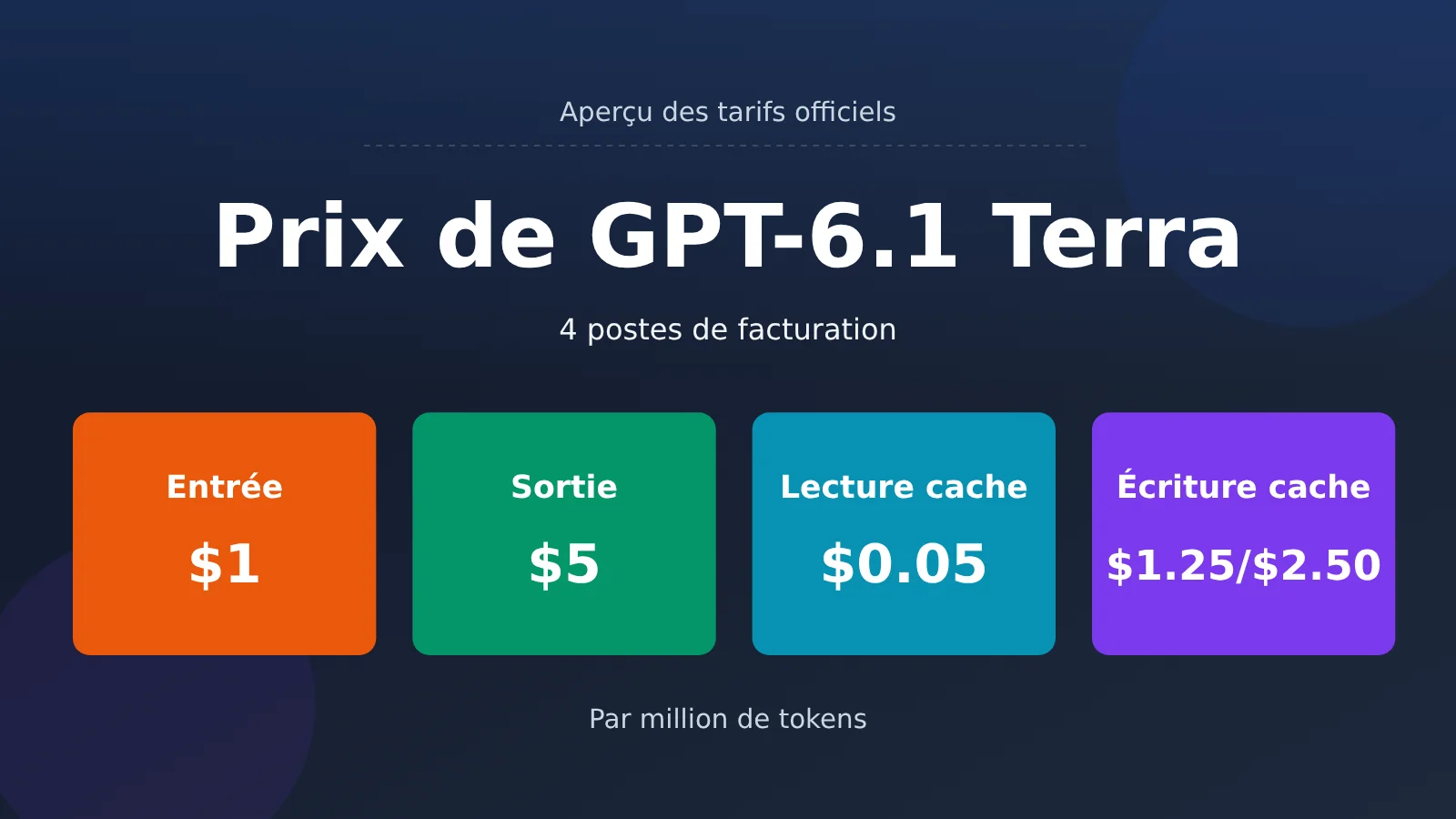 gpt-6-1-terra-pricing-api-billing-guide-fr-image-0
