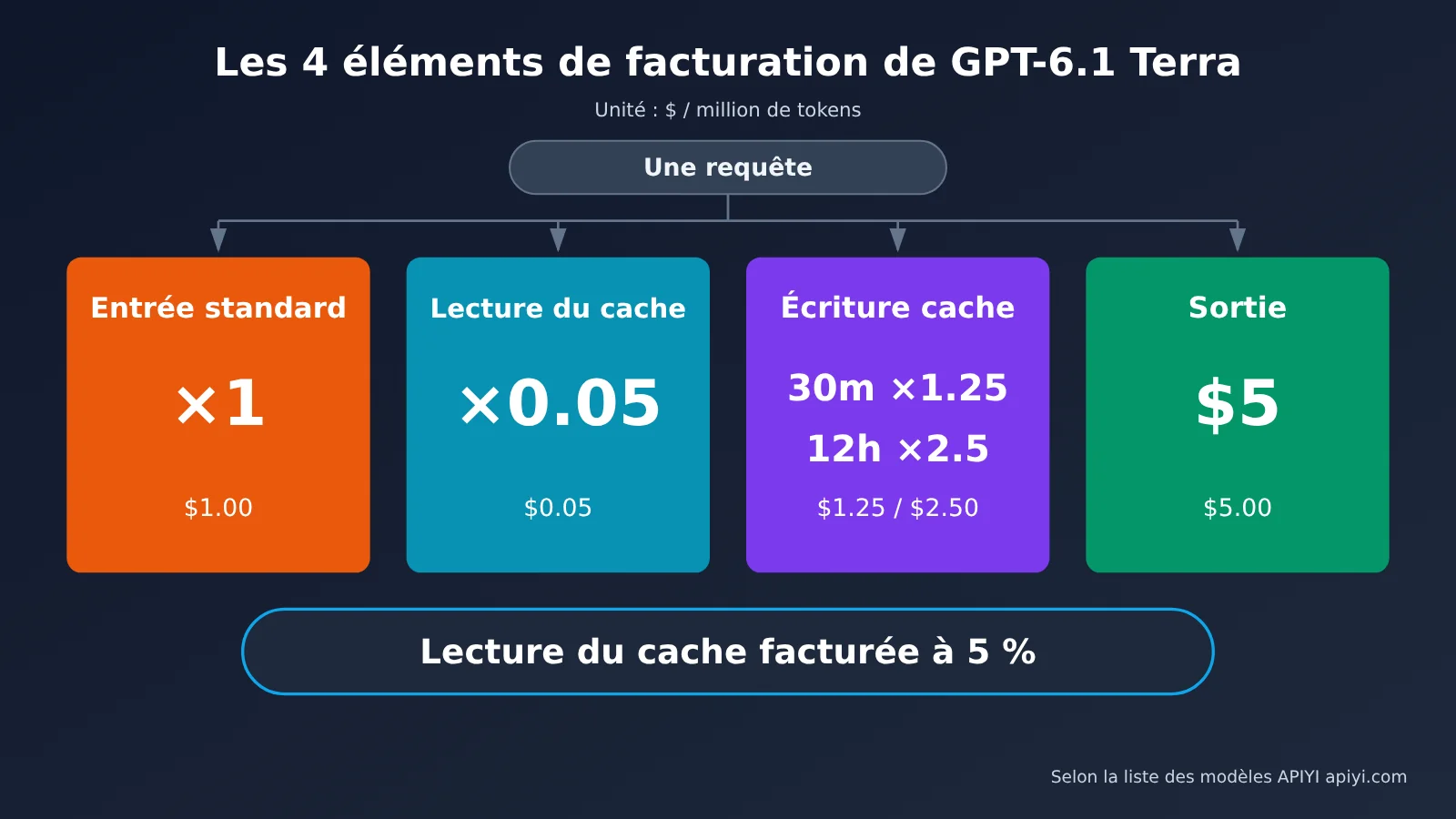 gpt-6-1-terra-pricing-api-billing-guide-fr-image-1