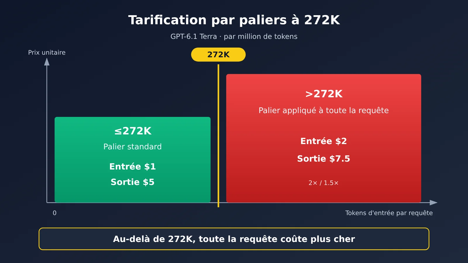 gpt-6-1-terra-pricing-api-billing-guide-fr-image-2