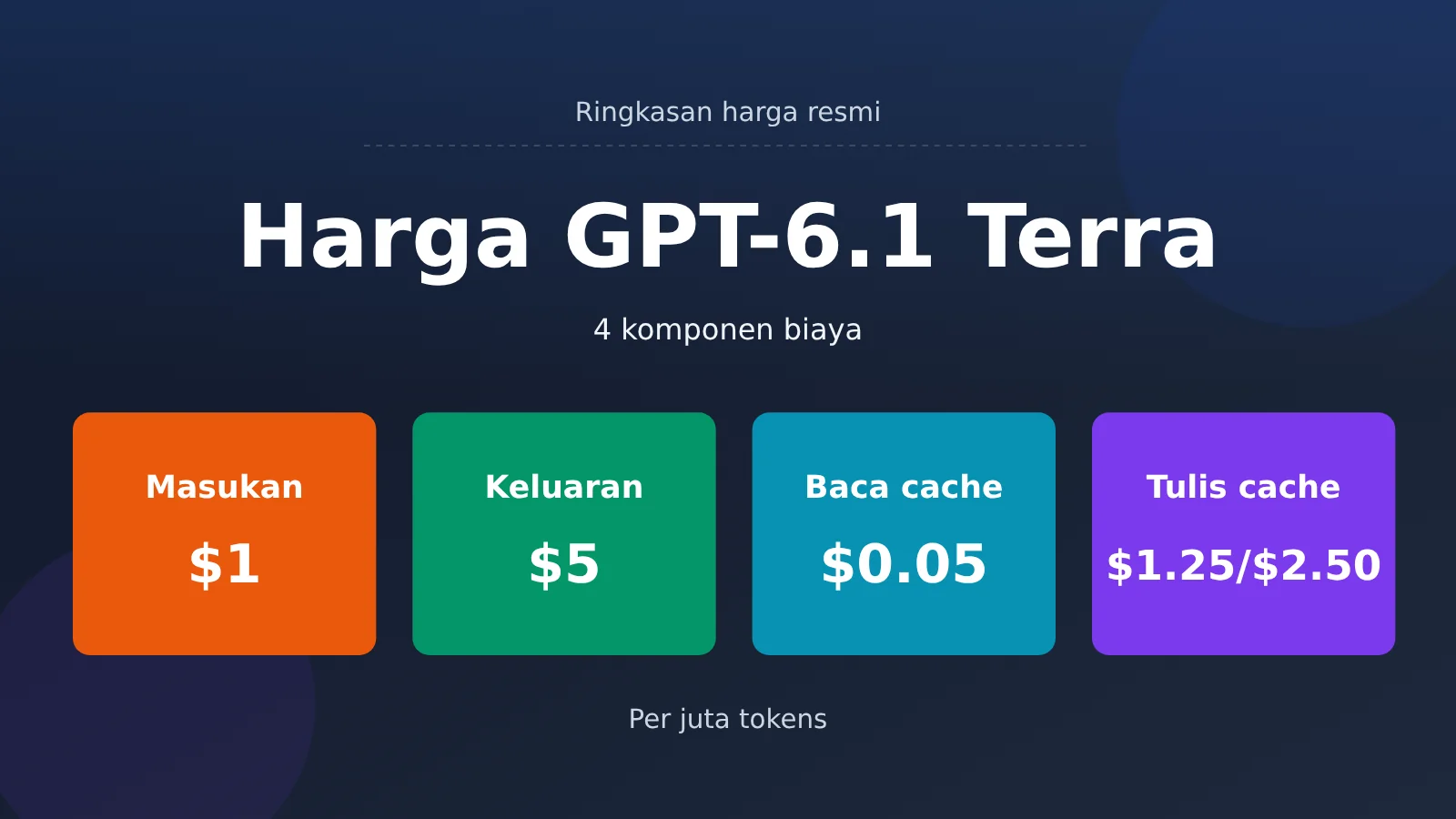 gpt-6-1-terra-pricing-api-billing-guide-id-image-0