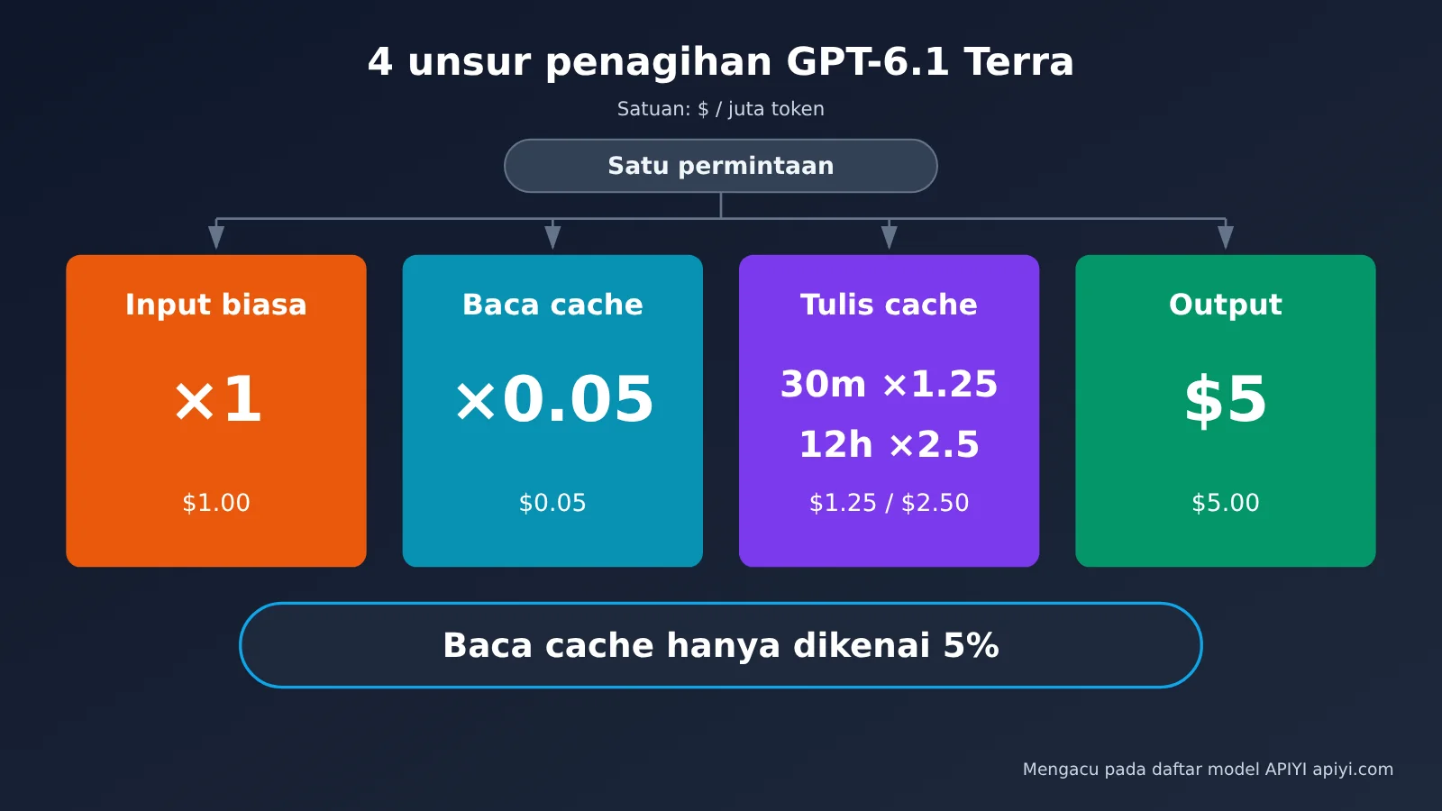 gpt-6-1-terra-pricing-api-billing-guide-id-image-1