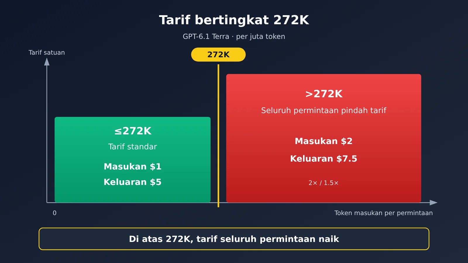 gpt-6-1-terra-pricing-api-billing-guide-id-image-2