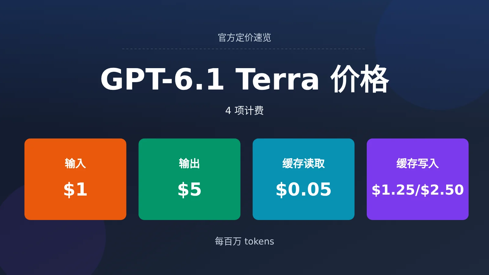 gpt-6-1-terra-pricing-api-billing-guide-image-0