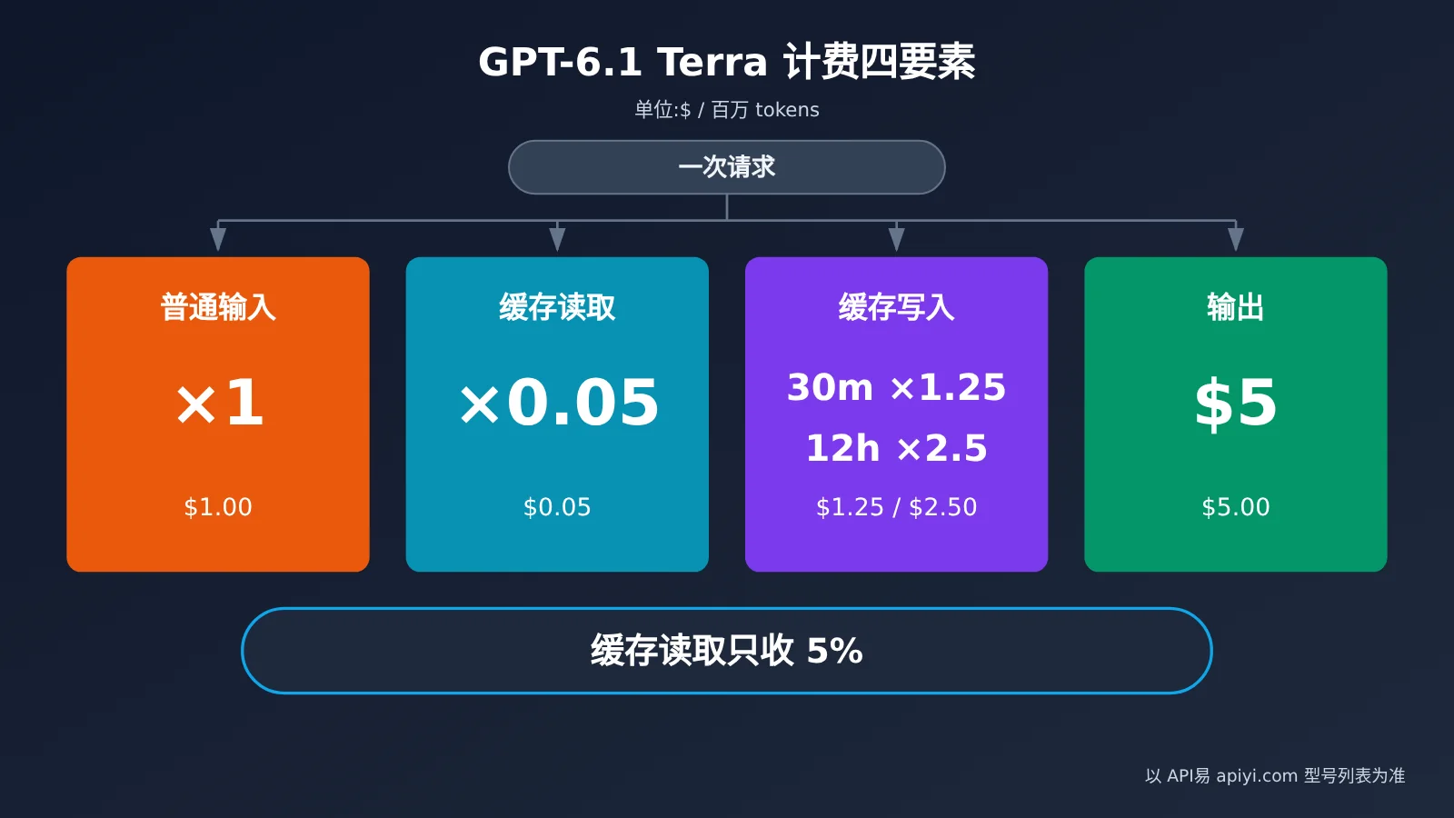gpt-6-1-terra-pricing-api-billing-guide-image-1
