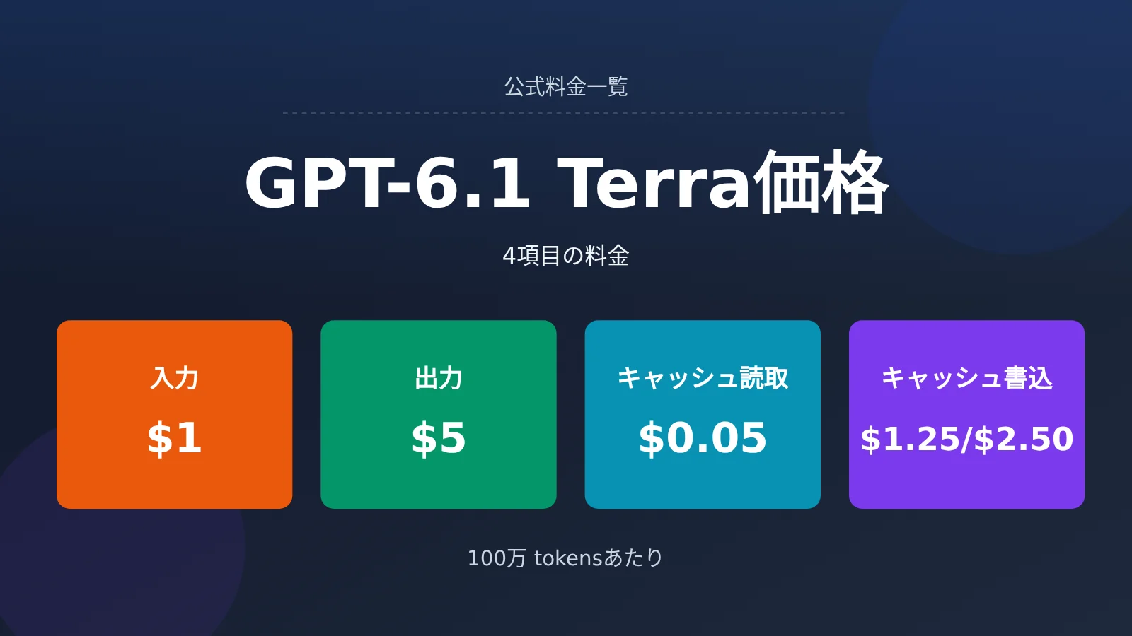 gpt-6-1-terra-pricing-api-billing-guide-ja-image-0