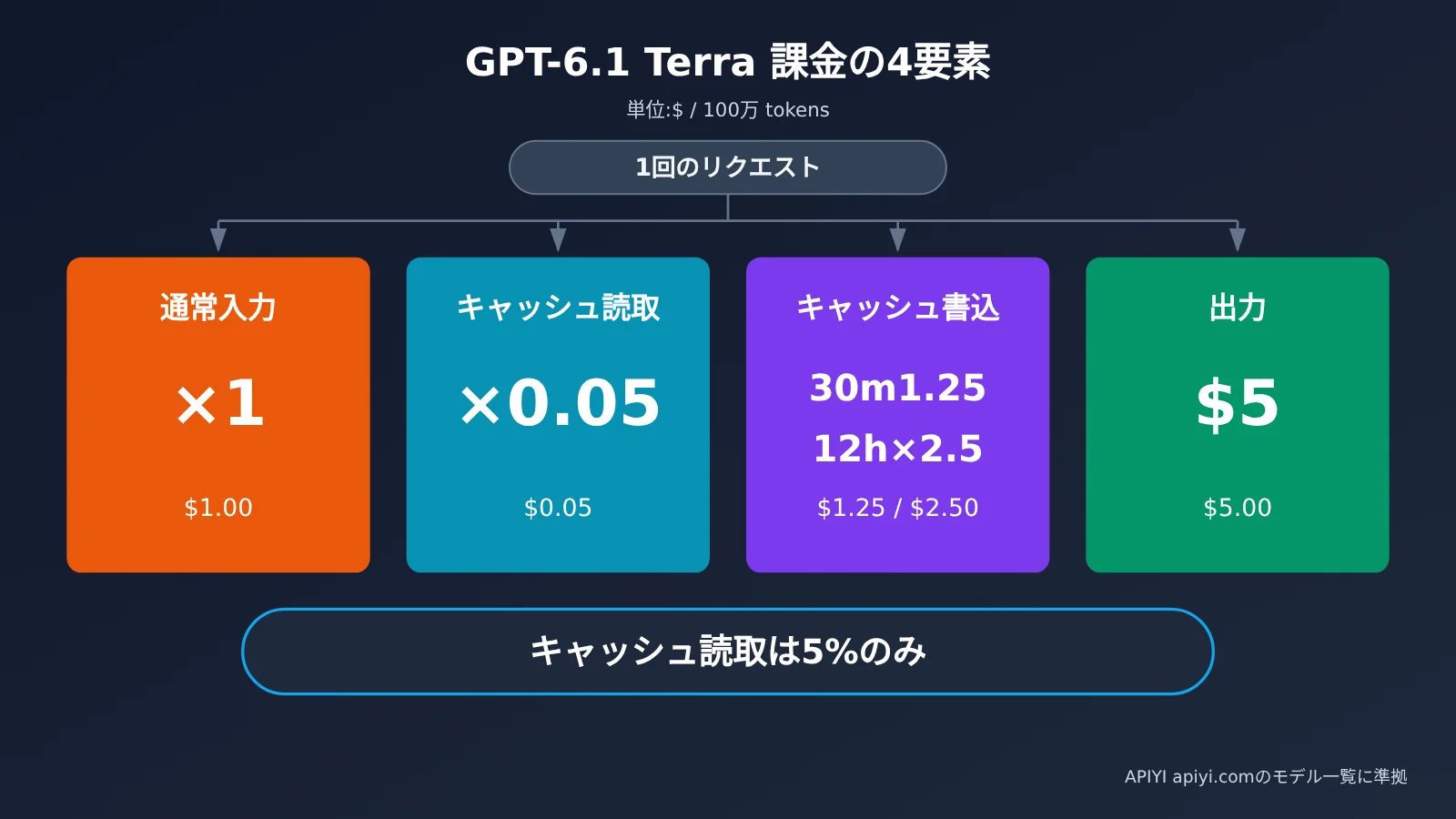gpt-6-1-terra-pricing-api-billing-guide-ja-image-1
