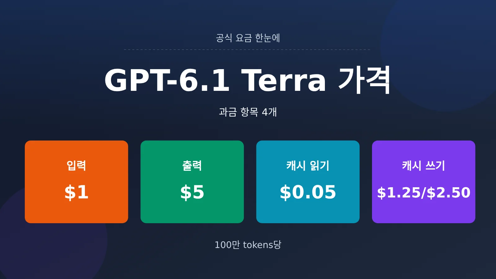gpt-6-1-terra-pricing-api-billing-guide-ko-image-0