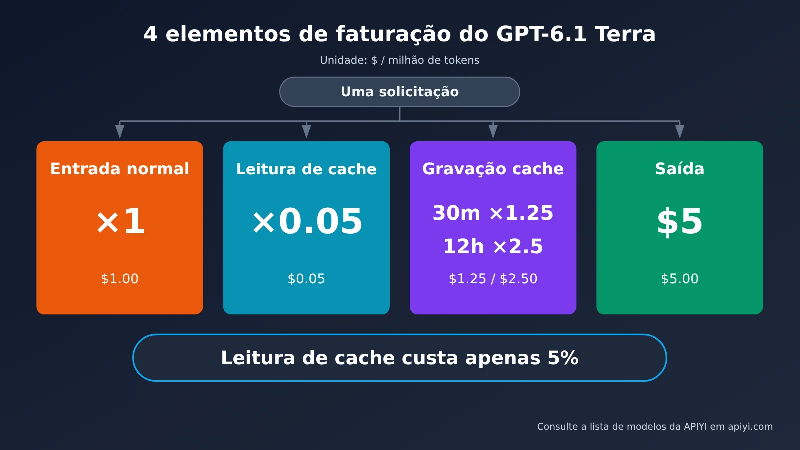 gpt-6-1-terra-pricing-api-billing-guide-pt-pt-image-1