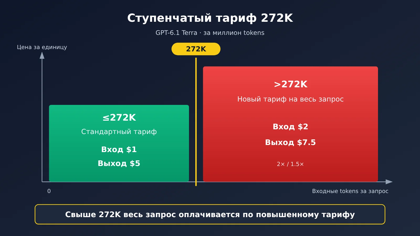 gpt-6-1-terra-pricing-api-billing-guide-ru-image-2