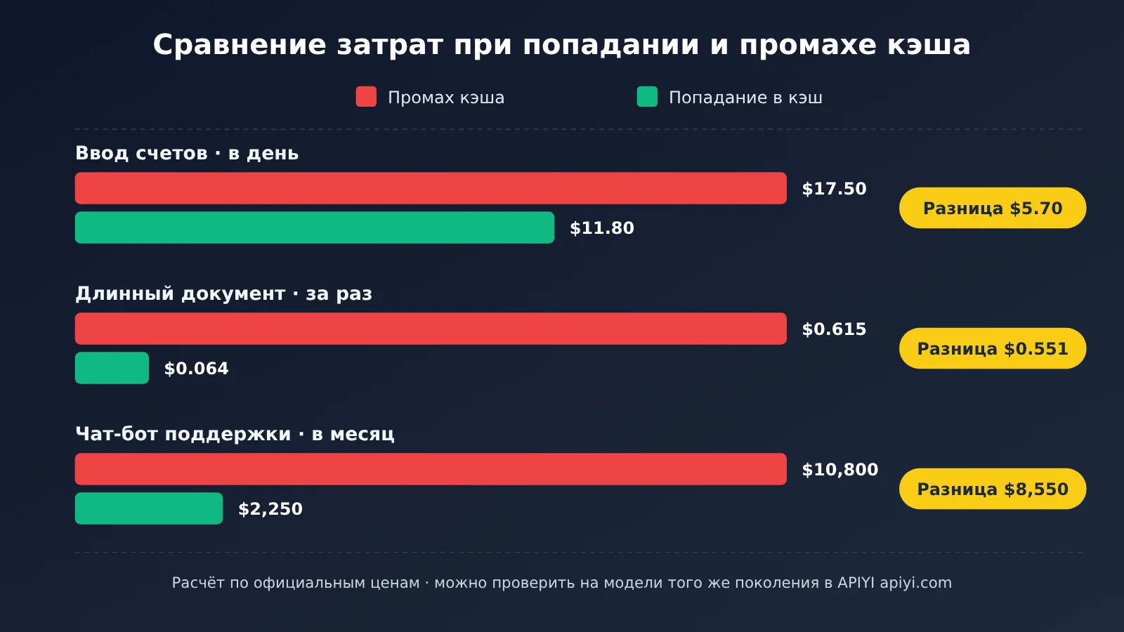 gpt-6-1-terra-pricing-api-billing-guide-ru-image-3