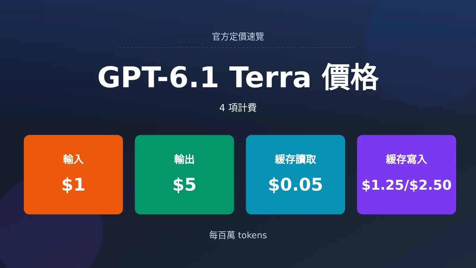 gpt-6-1-terra-pricing-api-billing-guide-zh-hant-image-0