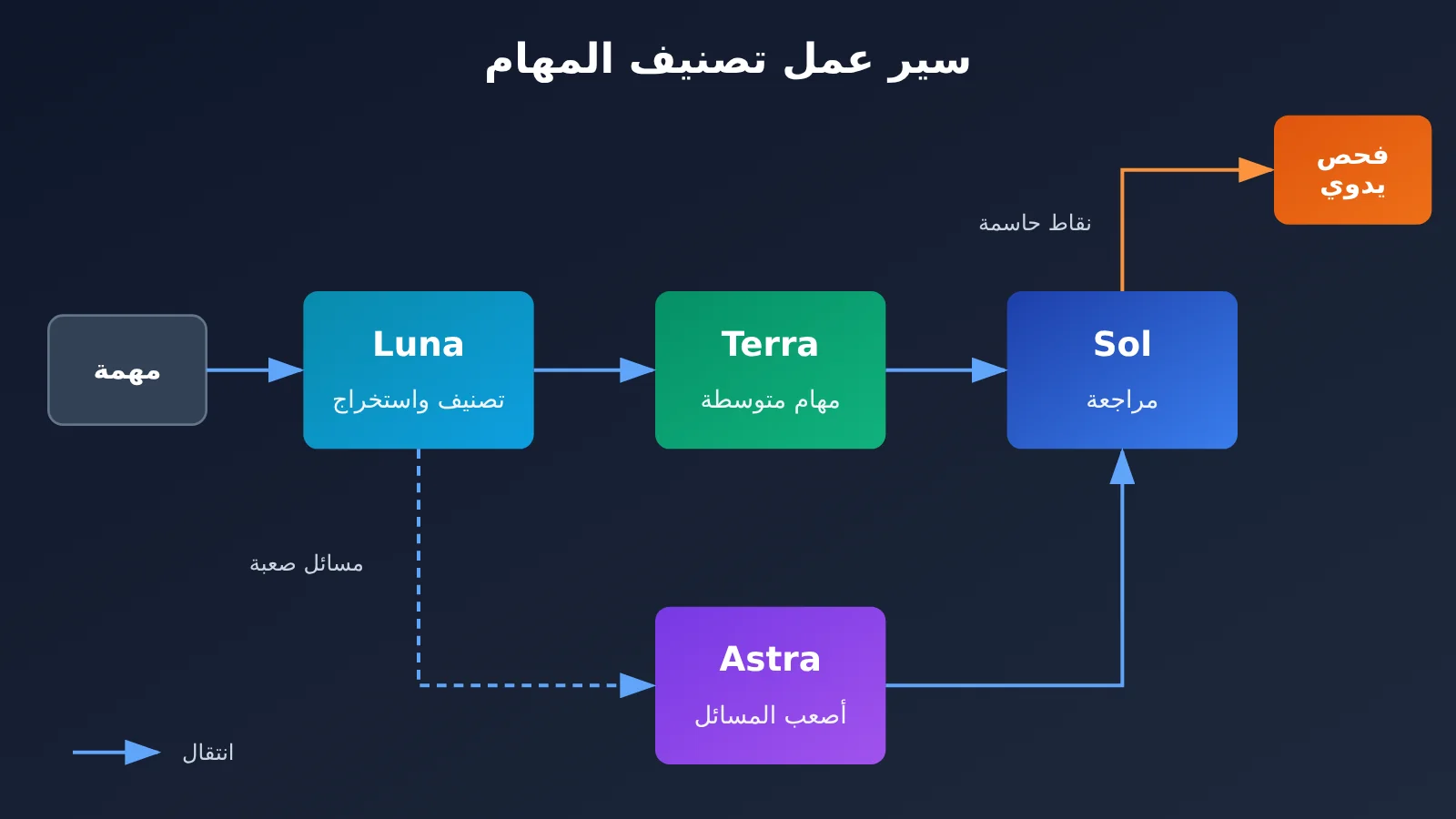 gpt-6-1-terra-release-gpt-family-positioning-ar-image-3