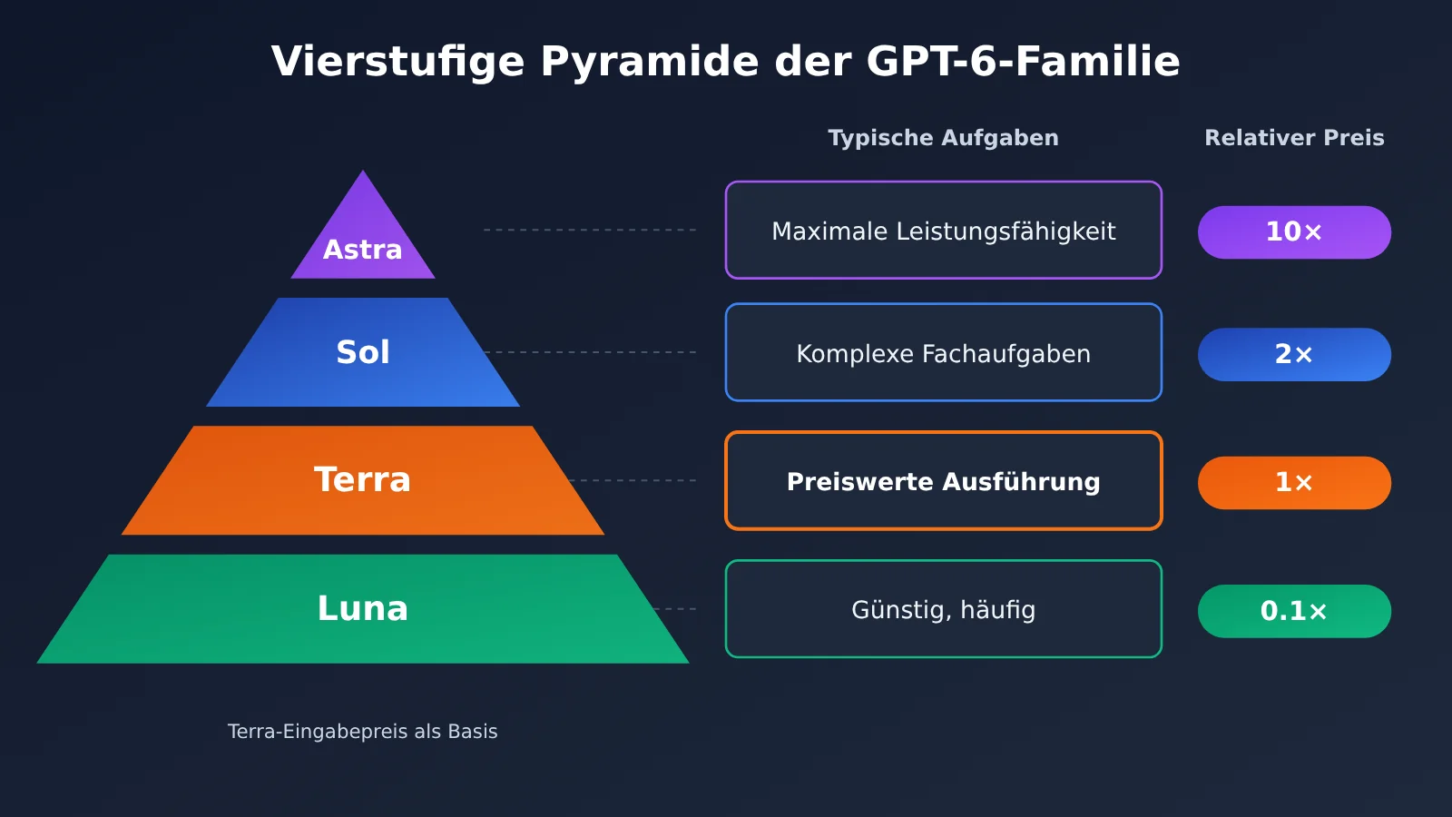 gpt-6-1-terra-release-gpt-family-positioning-de-image-1
