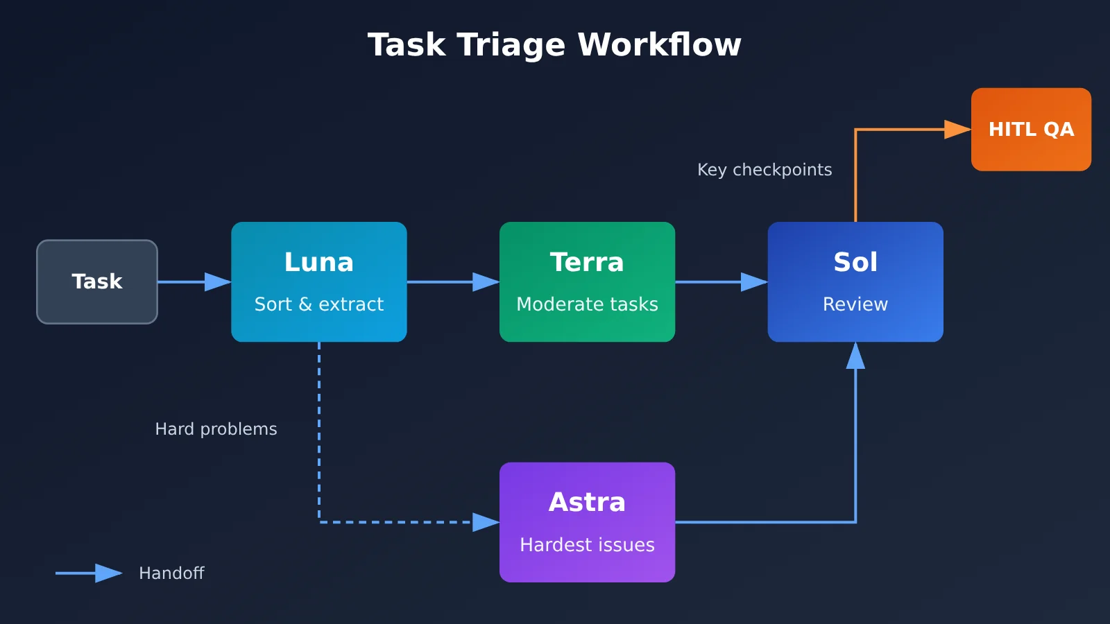 gpt-6-1-terra-release-gpt-family-positioning-en-image-3